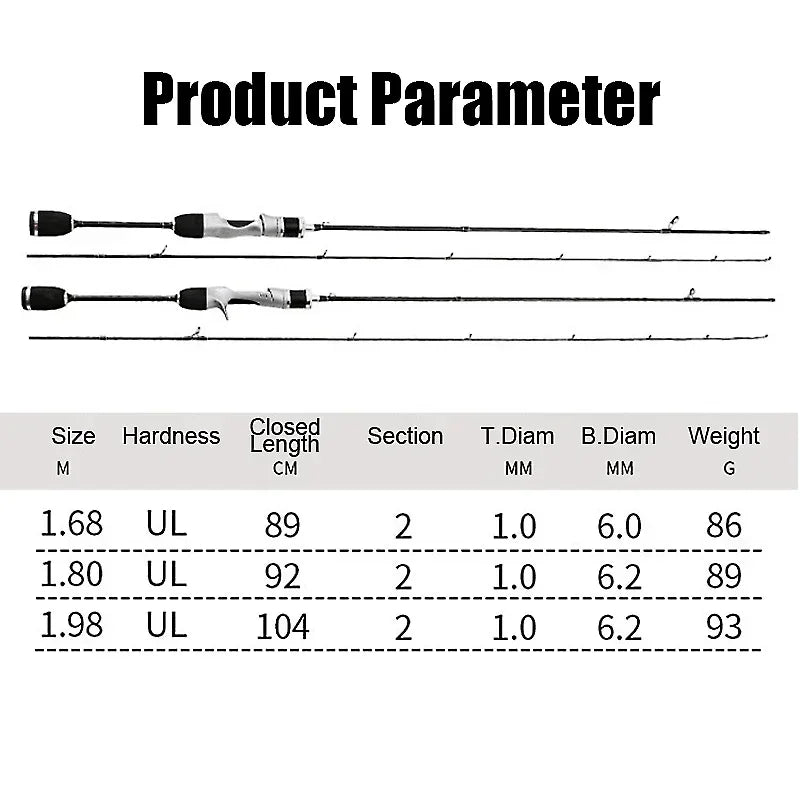 UL Spin/Cast Rute 1-8g Wurfgewicht