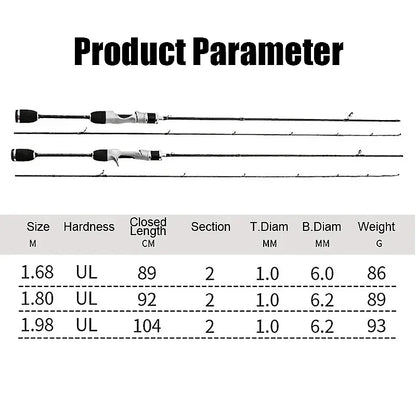 UL Spin/Cast Rute 1-8g Wurfgewicht